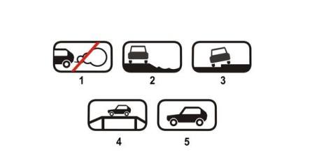 What sign (placard) indicates the method of parking a vehicle?